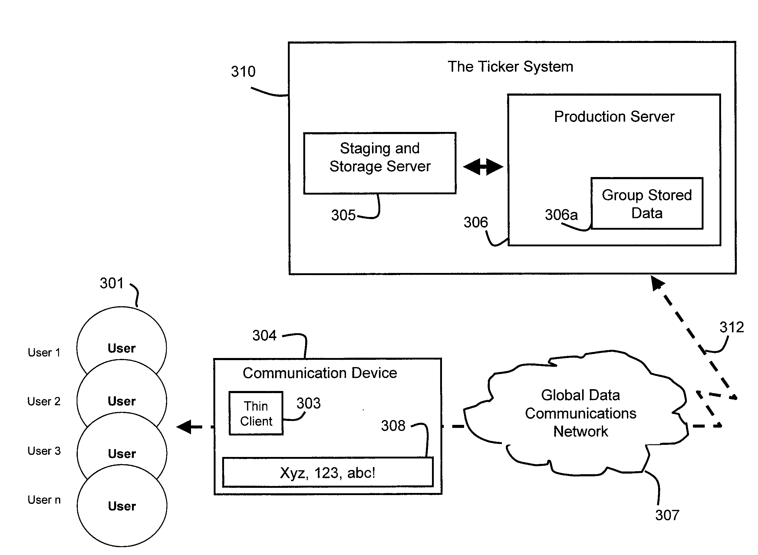 System and method for deepening group bonds by granting access to a data structure