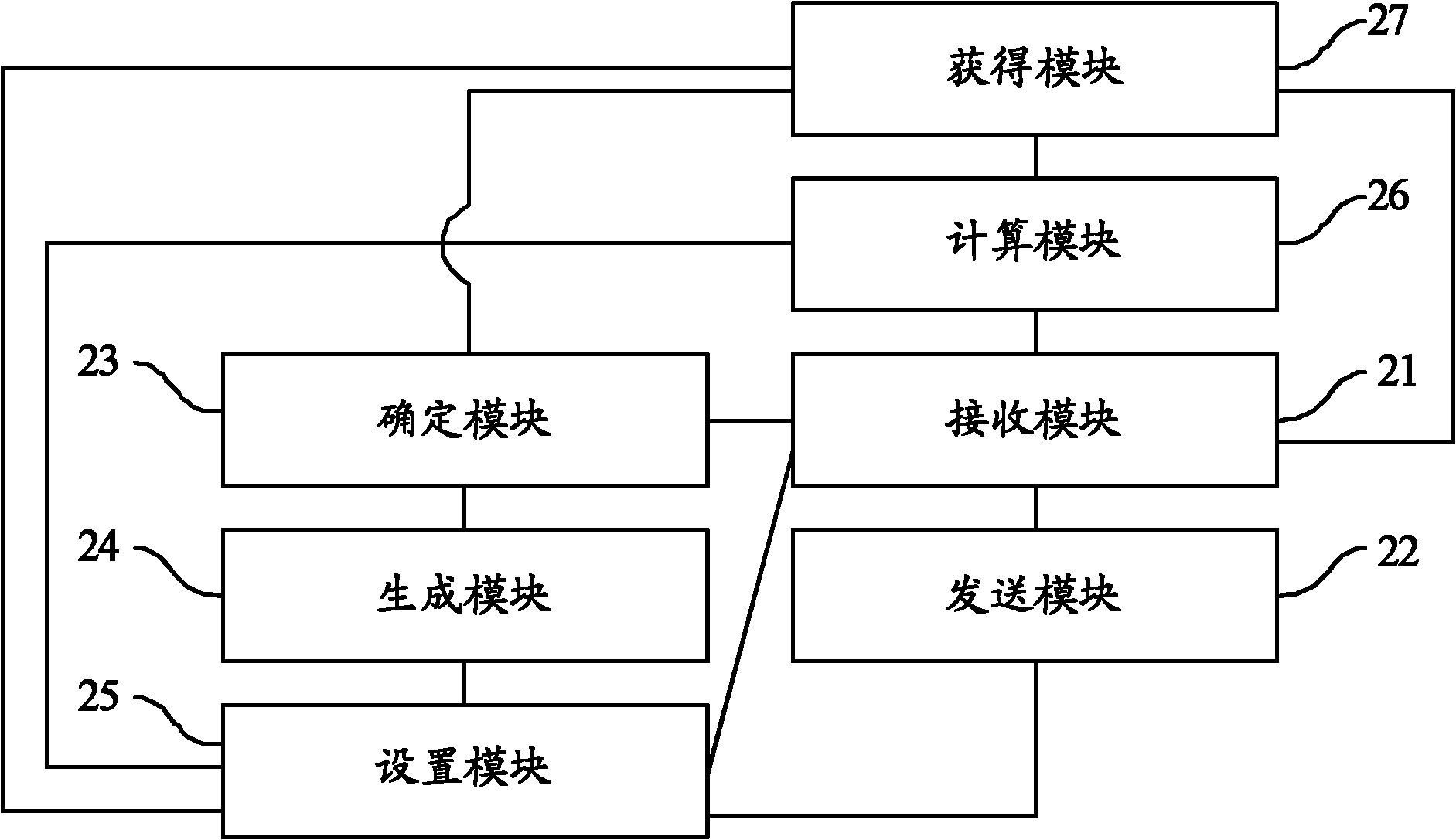 Synchronize (SYN) message transmitting method and device and network equipment