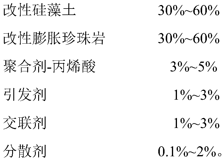 Natural temperature-control storage house for potatoes and manufacturing method thereof