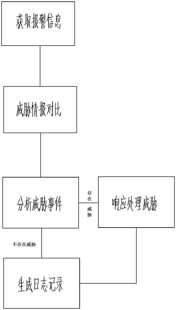 Security analysis method based on original message