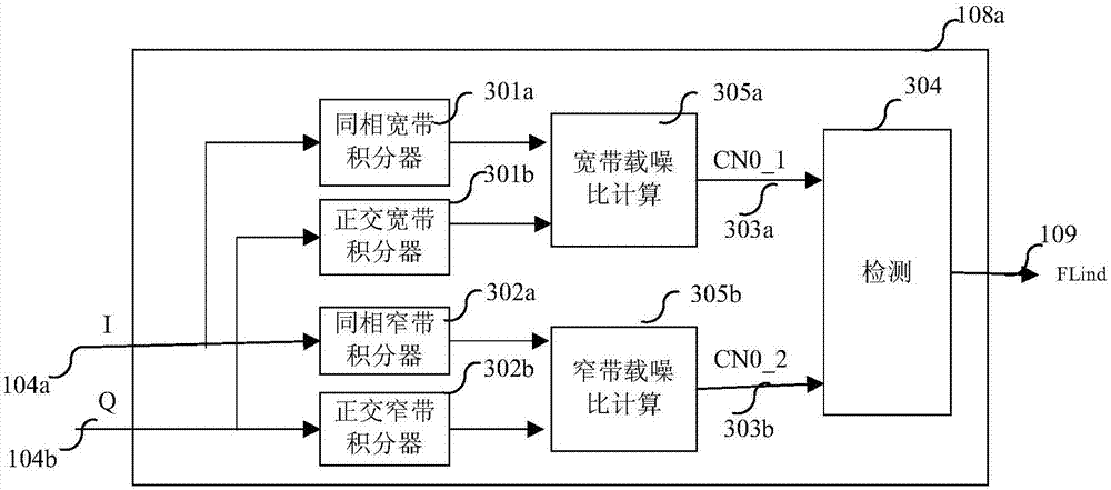 A frequency false lock detection device and method for an integrated navigation receiver