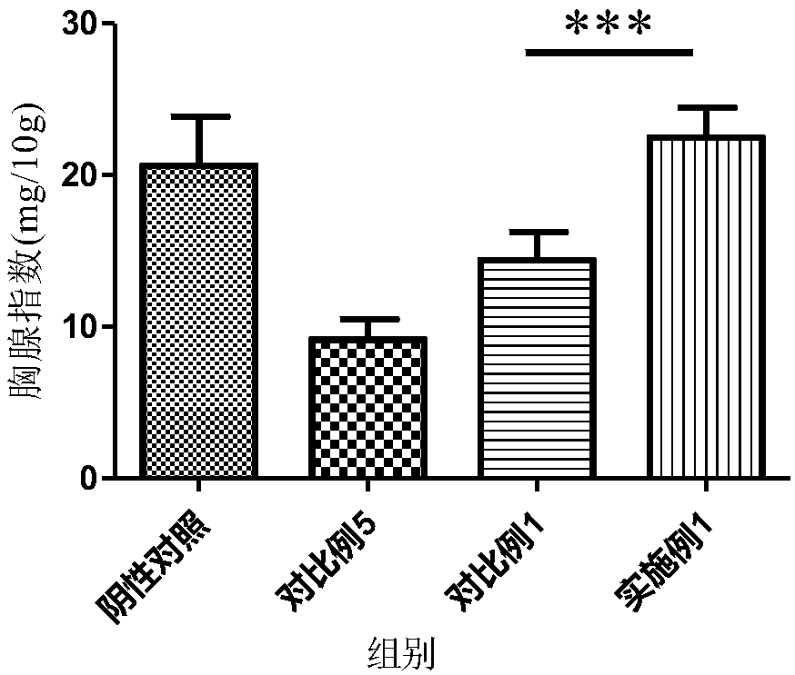 Tamoxifen citrate liposome and preparation method thereof