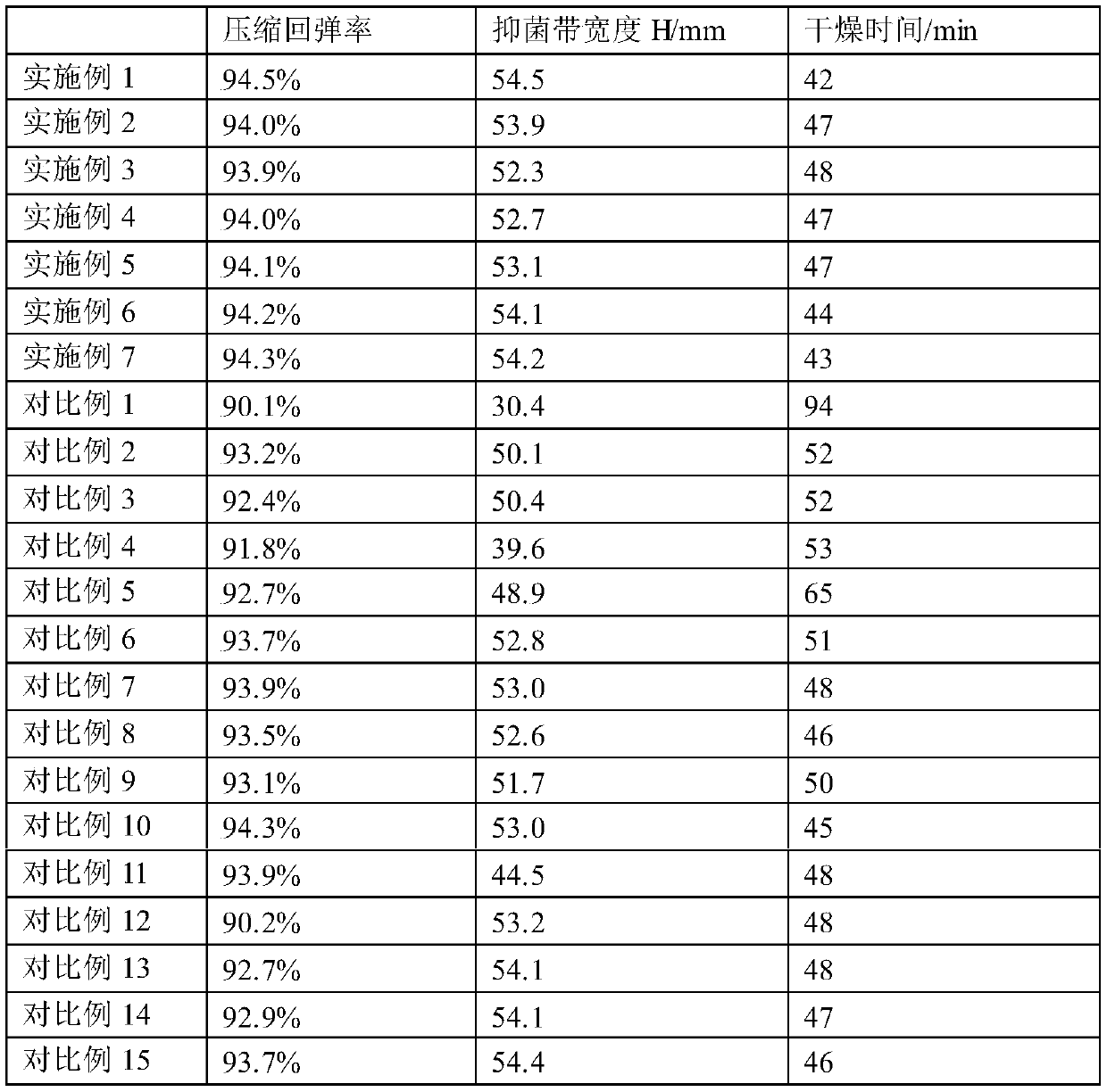 Antibacterial washable polylactic acid fiber quilt and manufacturing process thereof