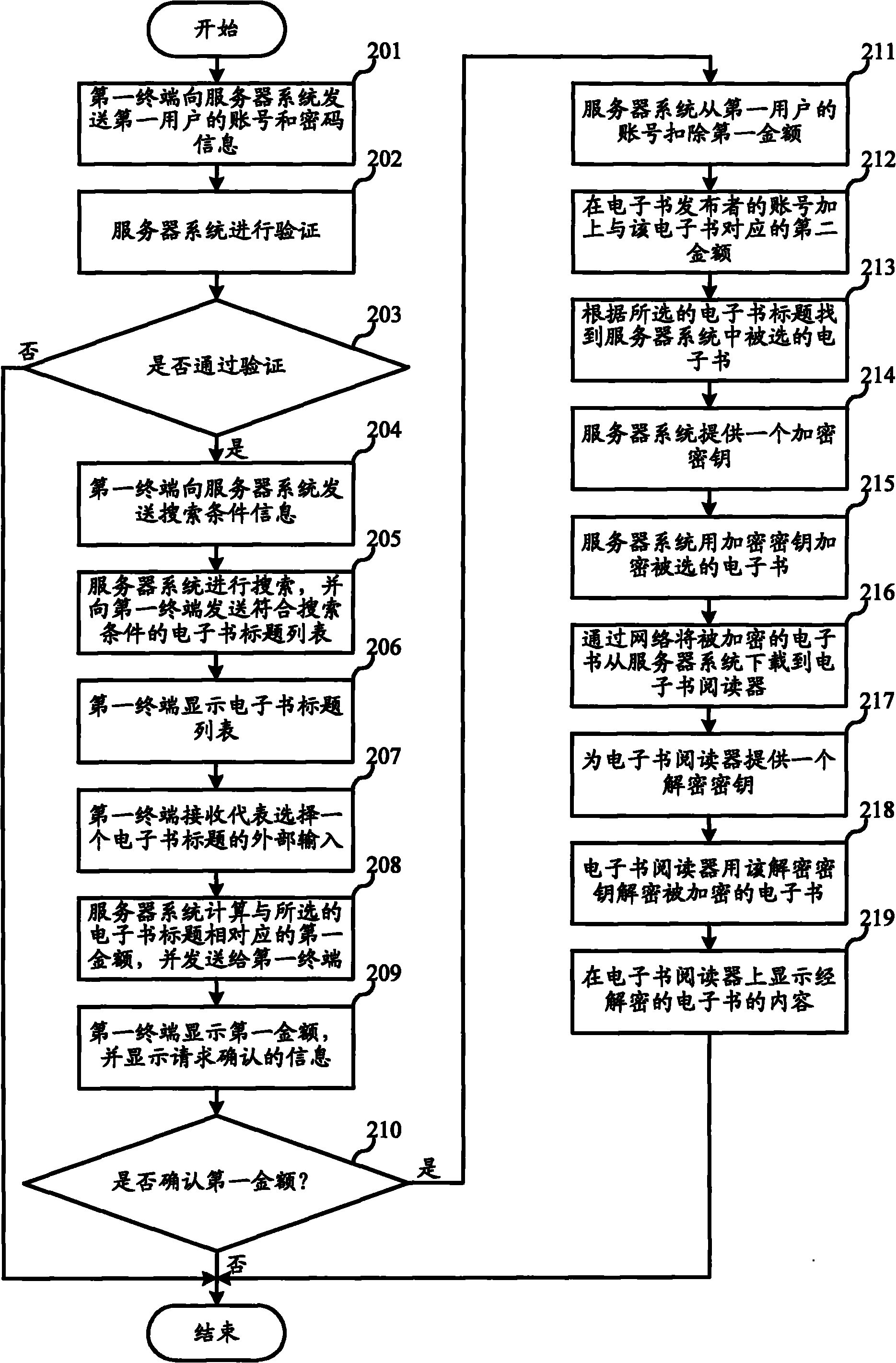 E-book publishing and acquiring method and service system thereof