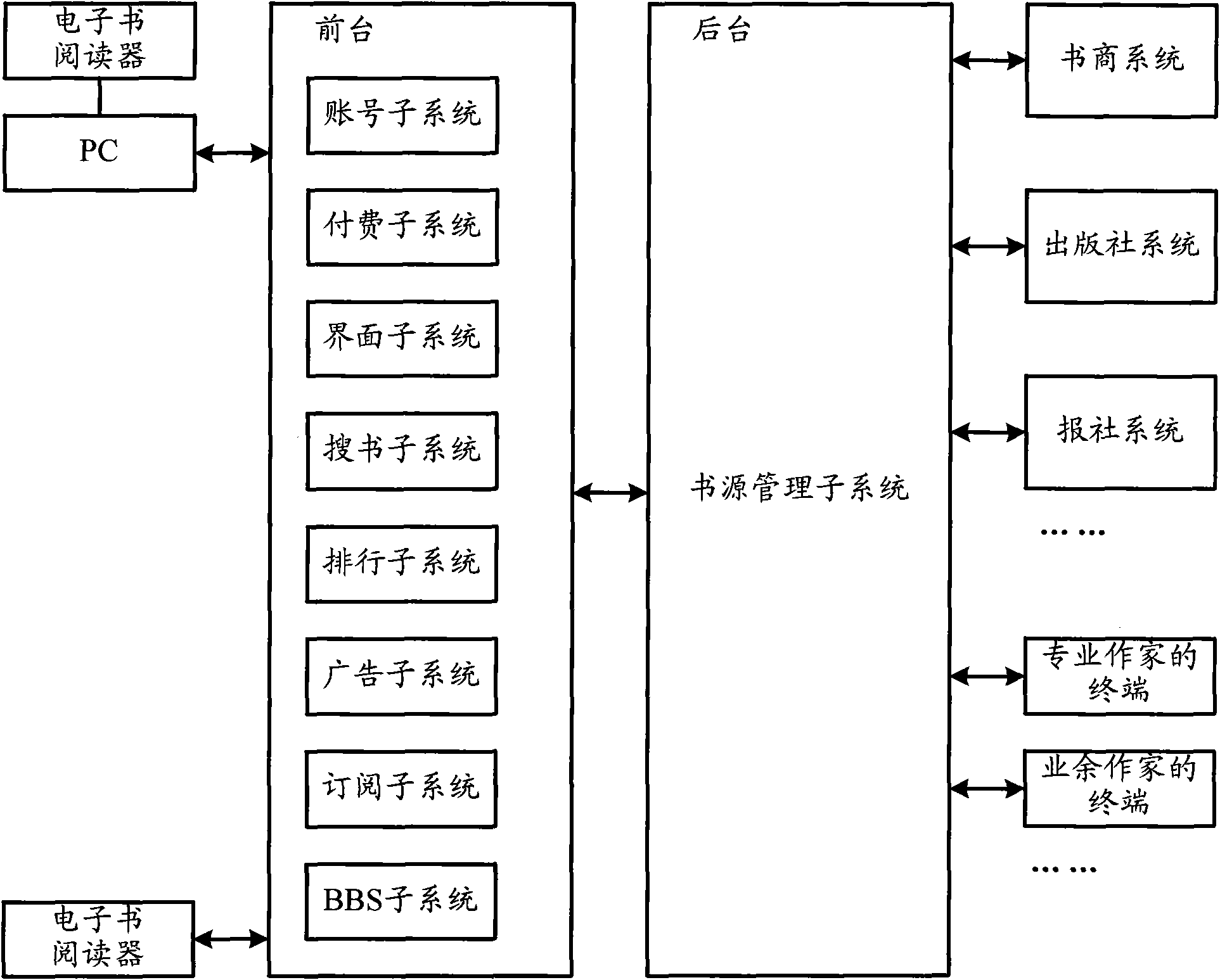 E-book publishing and acquiring method and service system thereof