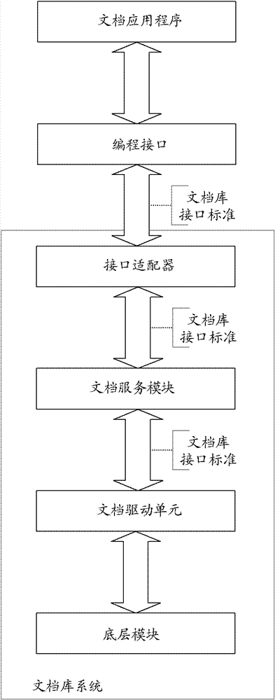 Document library system