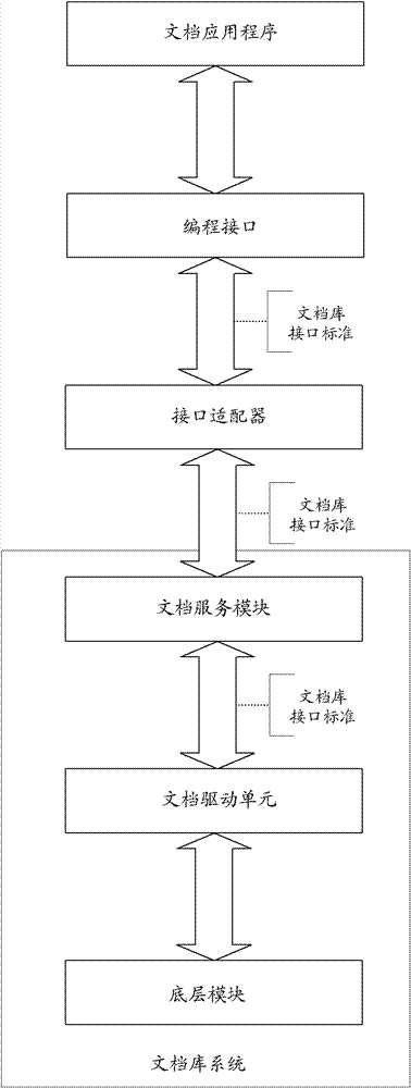 Document library system