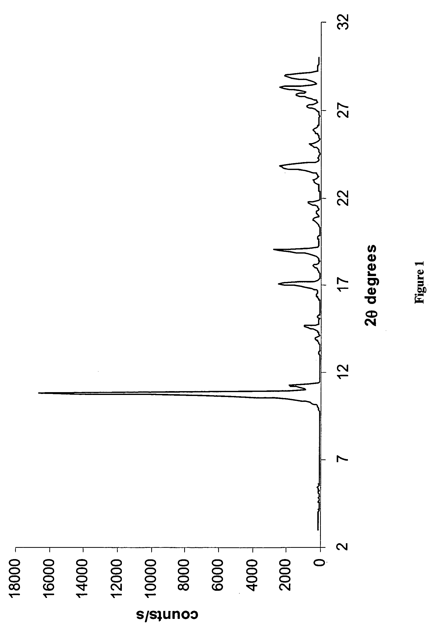 Novel crystalline forms of temozolomide