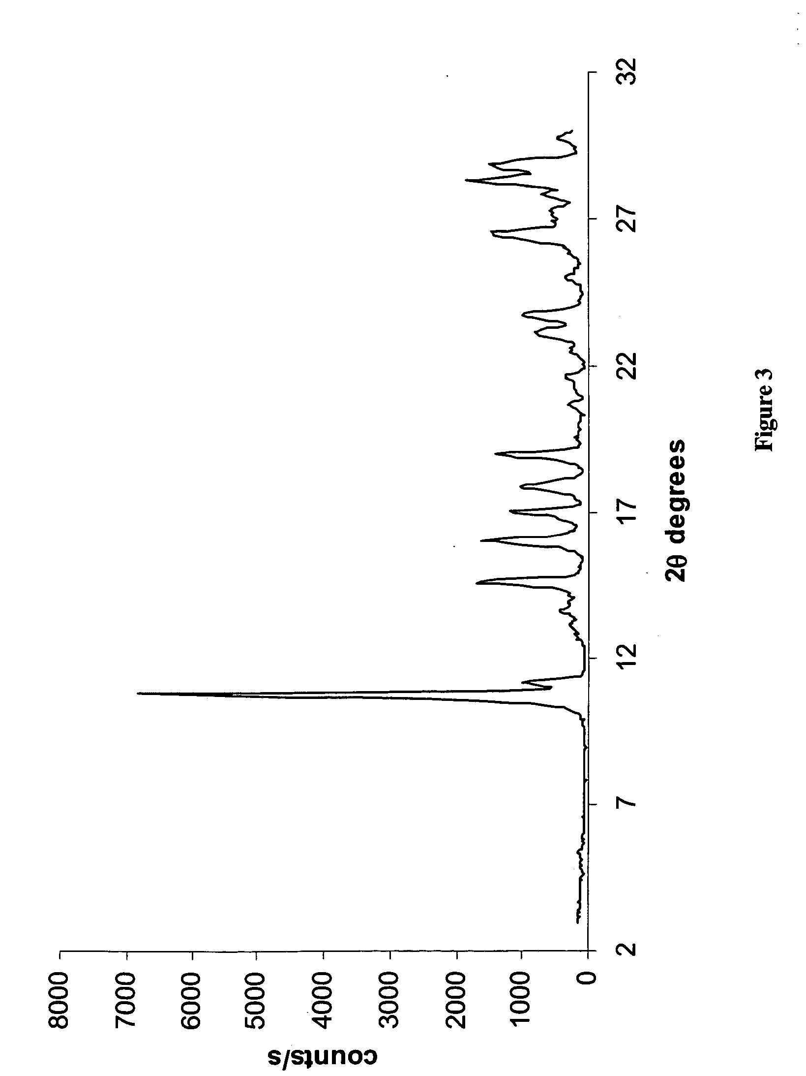 Novel crystalline forms of temozolomide