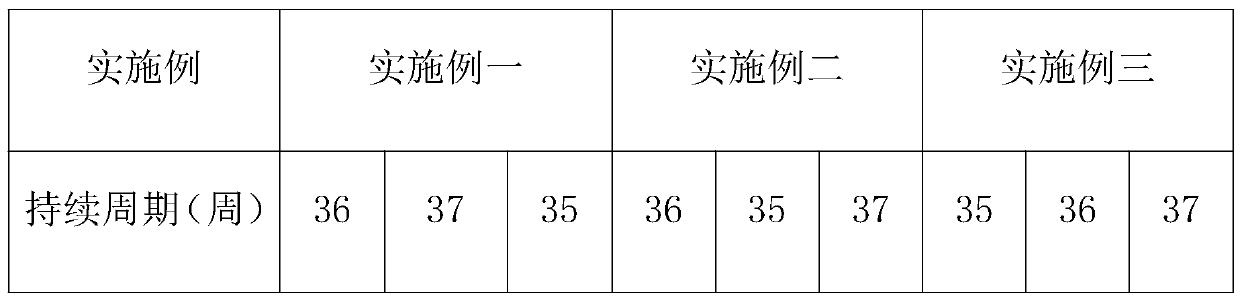 A method for replacing high branches of walnuts in Guizhou karst area