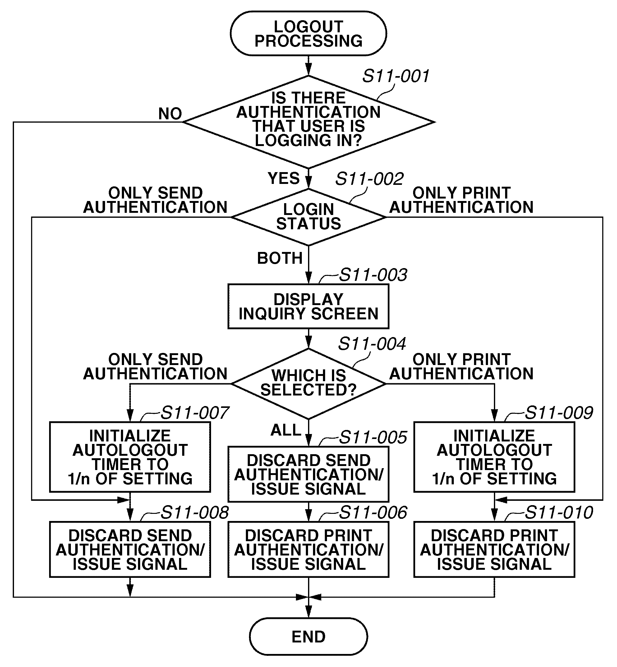 Image processing apparatus and user authentication method for image processing apparatus