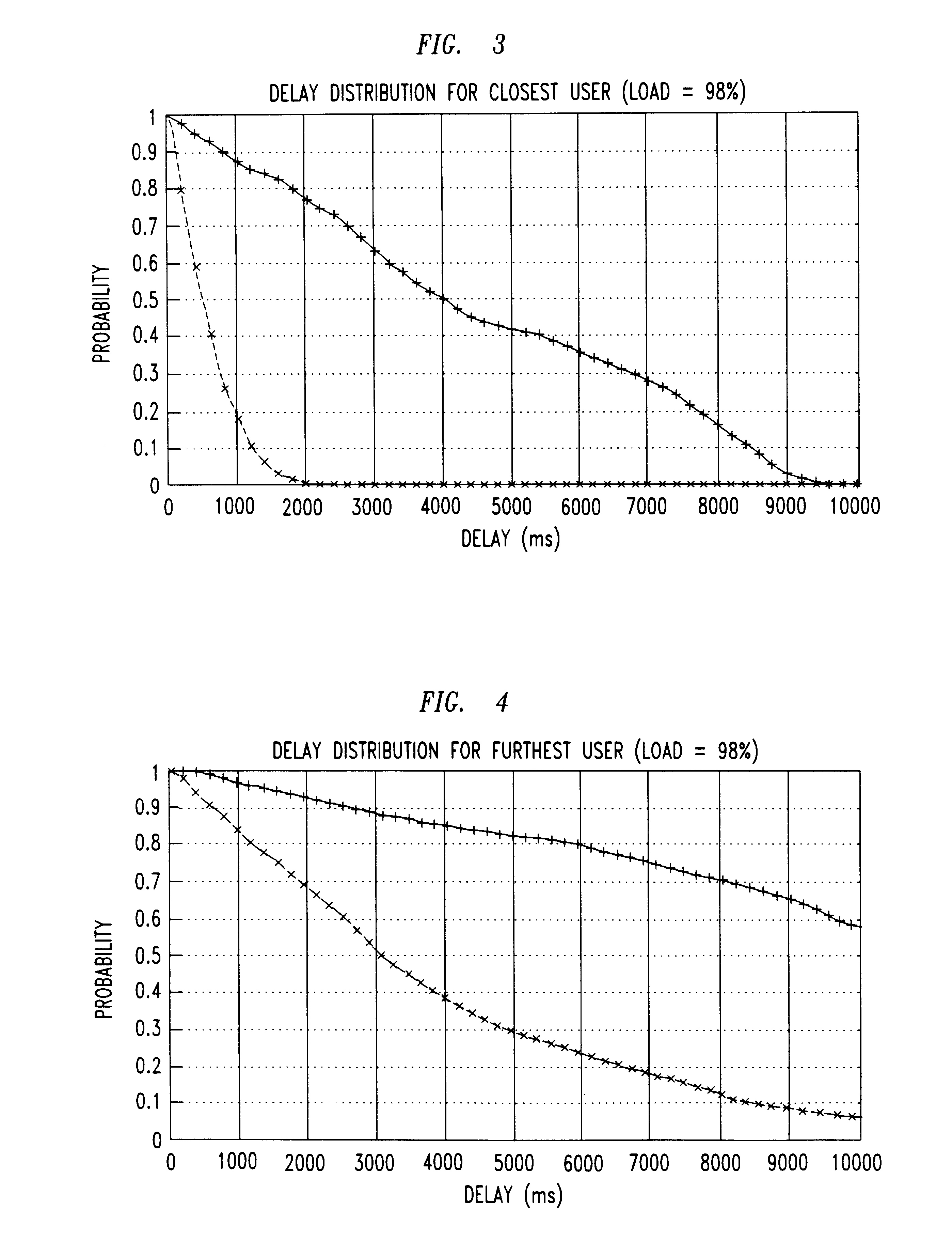 Method of packet scheduling, with improved delay performance, for wireless networks