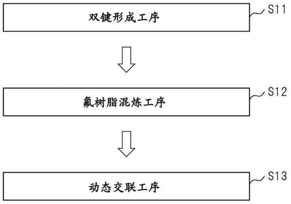 Electric wire manufacturing method and cable manufacturing method