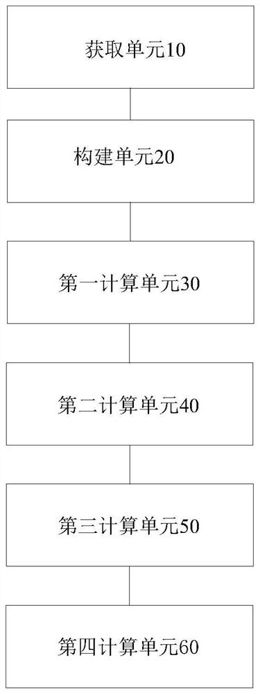 Calculation method and calculation device based on three-phase imbalance considering zero line loss