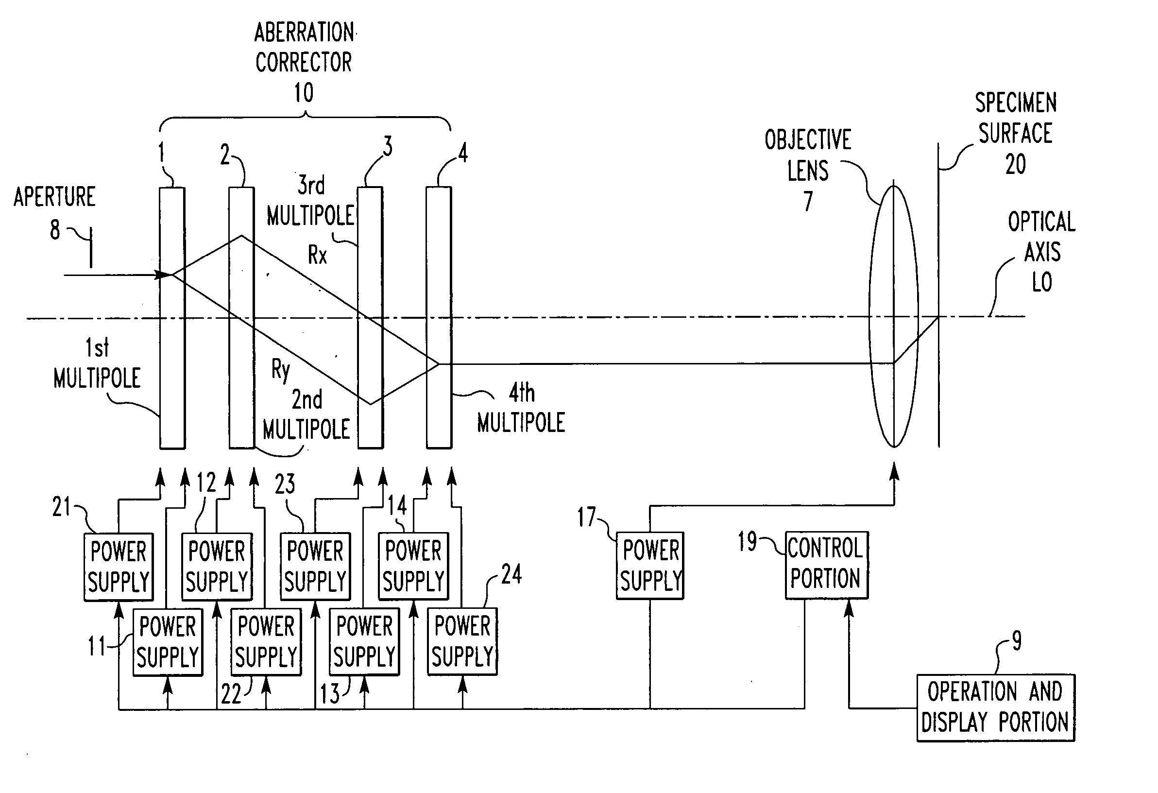 Charged-particle optical system