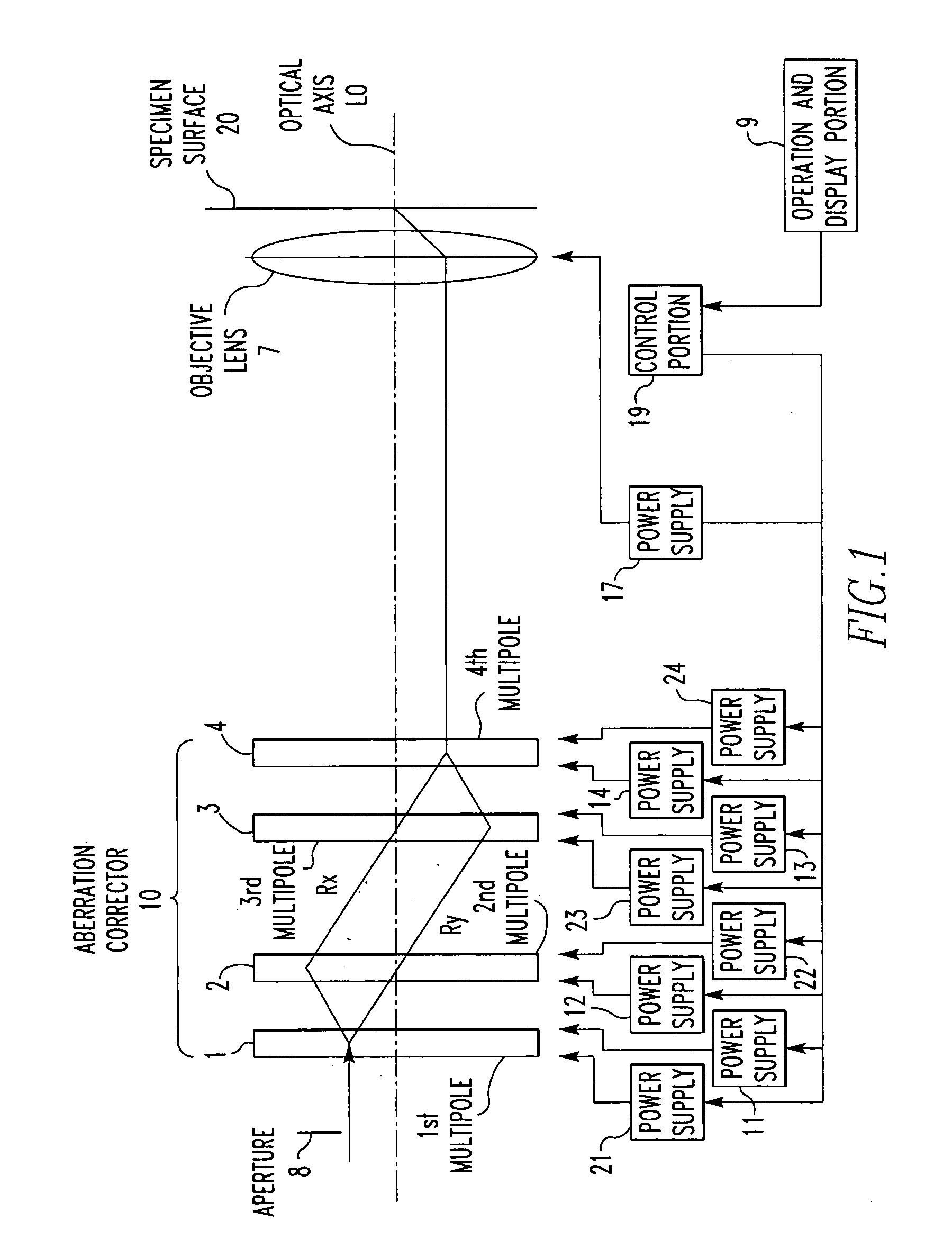 Charged-particle optical system