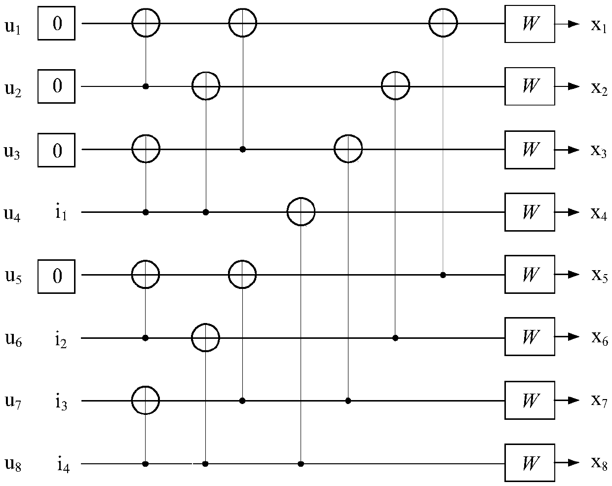 Coding method and device