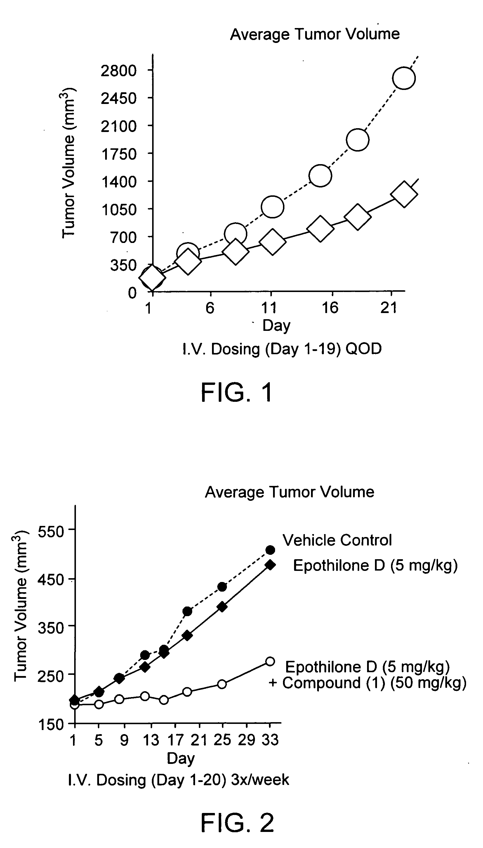 Bis(thio-hydrazide amides) for treatment of hyperplasia