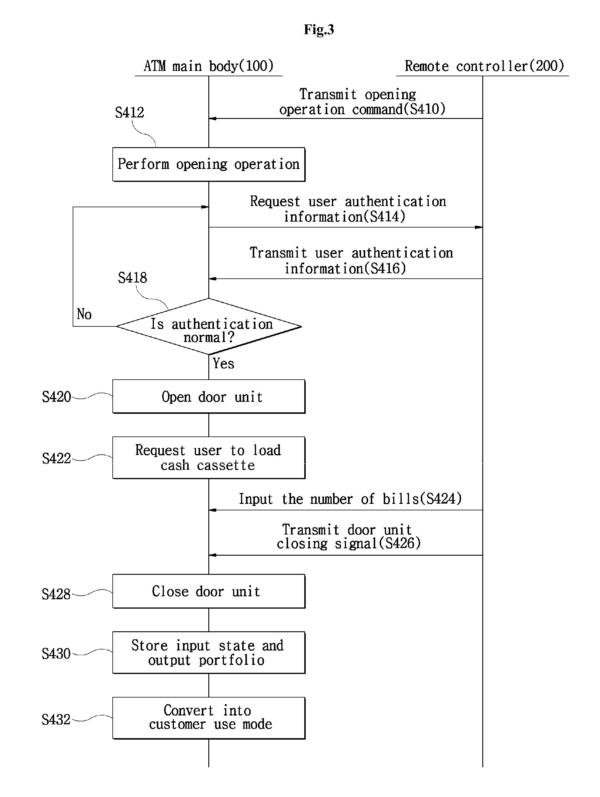 Automatic teller machine capable of performing remote controlling function and opening and closing operation method of automatic teller machine using same