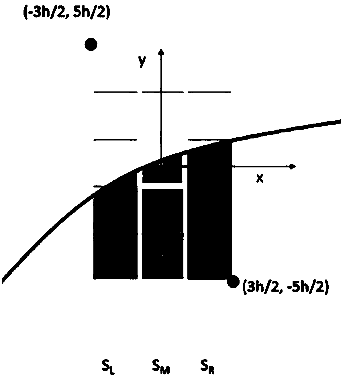 Sub-pixel based angular point calculation method of camera scaling board