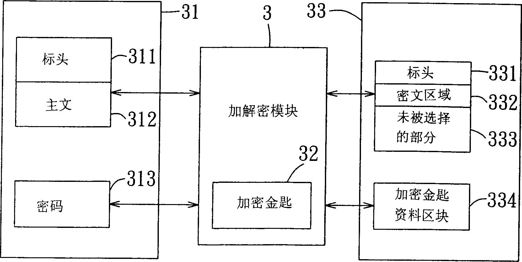 E-mail encryption/decryption method and its storage media and module