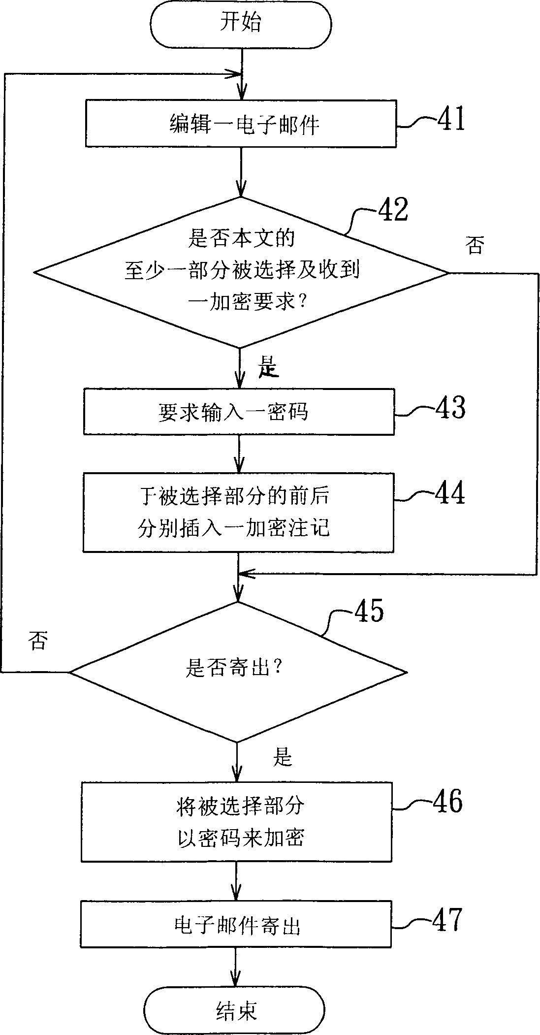 E-mail encryption/decryption method and its storage media and module