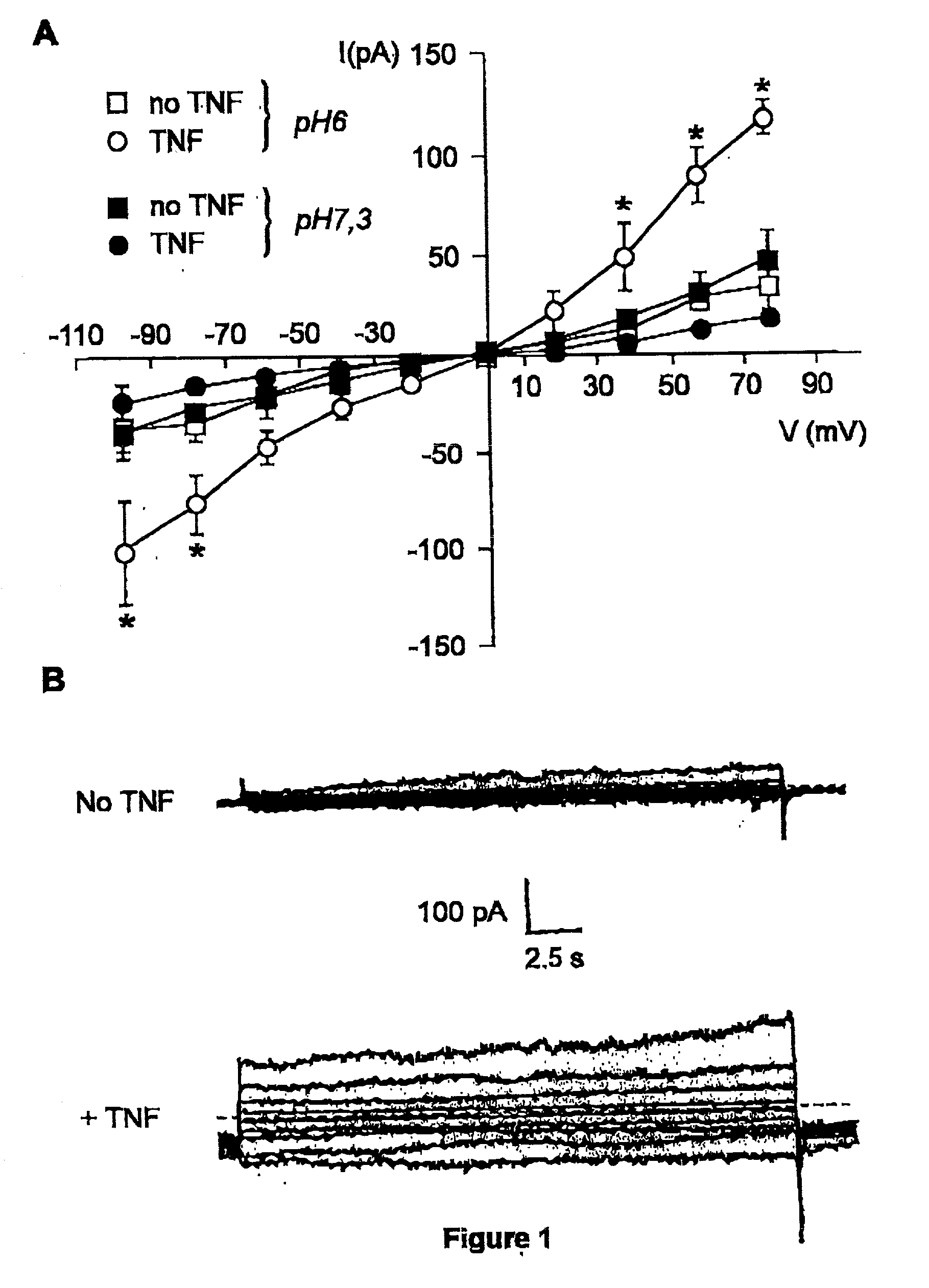 TNF-derived peptides for use in treating oedema