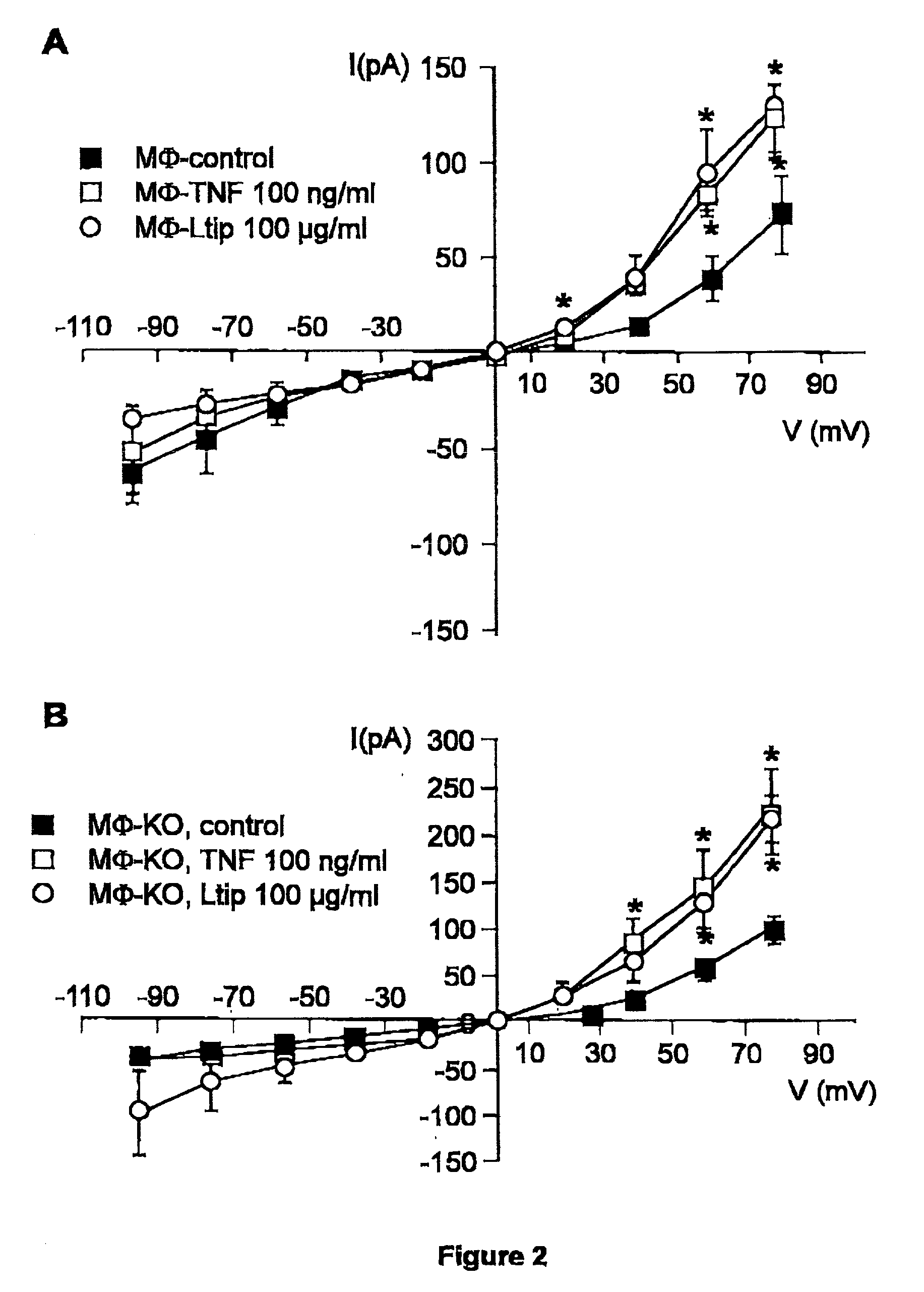 TNF-derived peptides for use in treating oedema