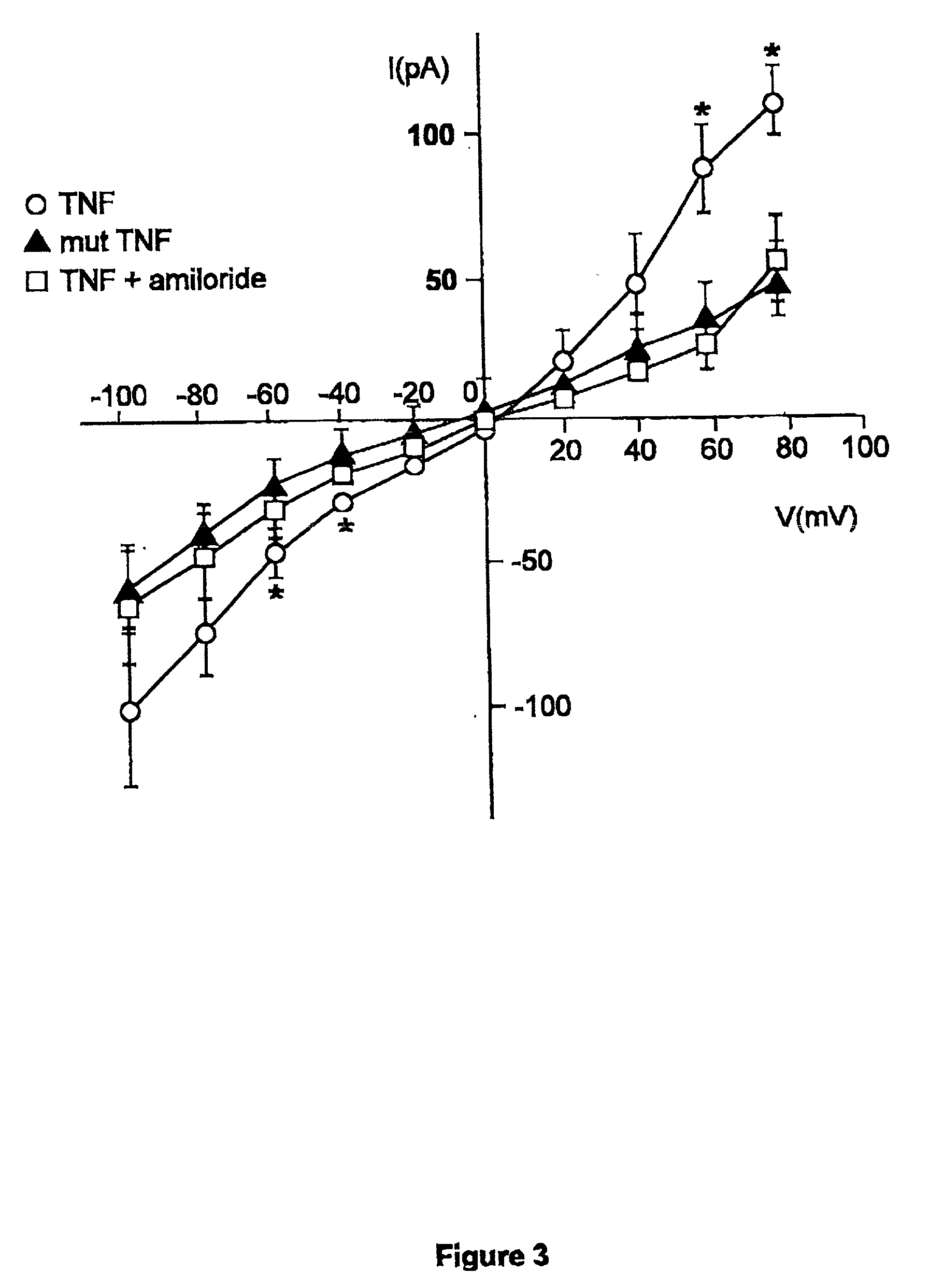 TNF-derived peptides for use in treating oedema