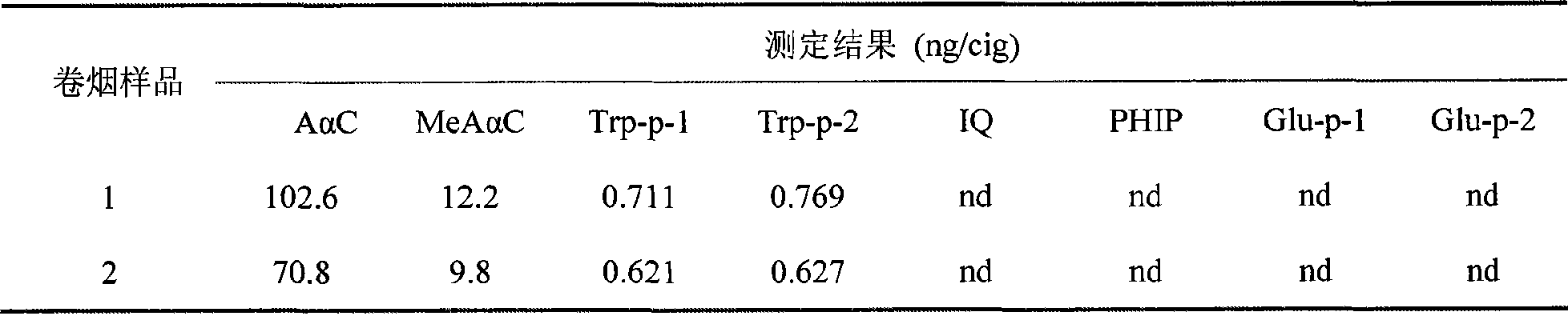 Heterocyclic amine compound analytical method in cigarette mainstream flue gas