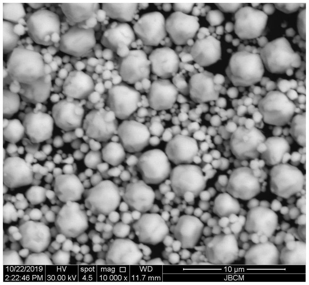 A kind of spherical silver powder with controllable particle size distribution and preparation method and application thereof