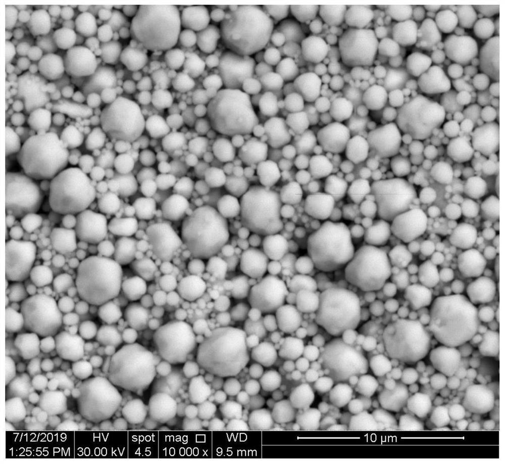 A kind of spherical silver powder with controllable particle size distribution and preparation method and application thereof