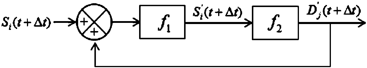 Adaptive intersection signal control method considering supply side constraint