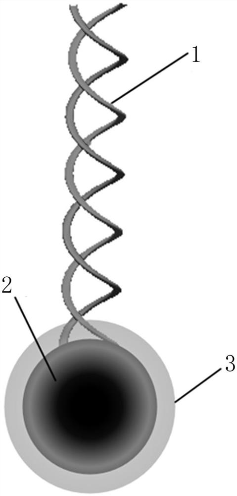 Preparation method of chemical igniter for testing dust explosion characteristic of energetic material