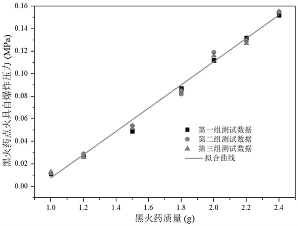 Preparation method of chemical igniter for testing dust explosion characteristic of energetic material