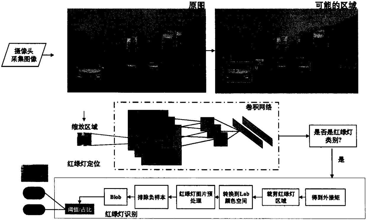 Traffic-light driverless auxiliary device and method based on Faster RCNN