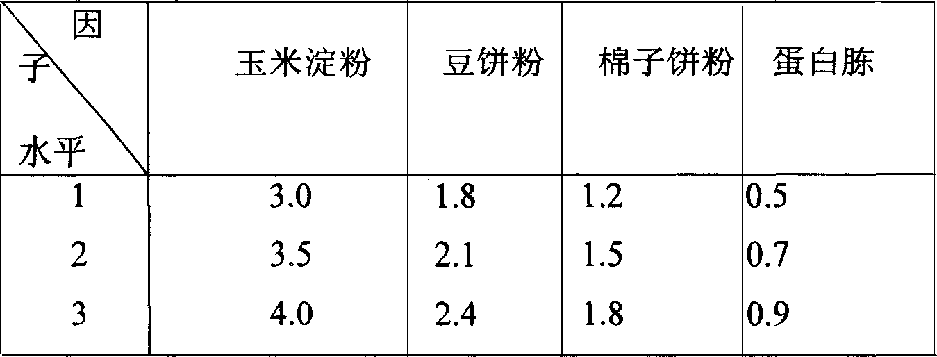 Anti-locust bacillus thuringiensis and preparation method for Bt locust killing agent