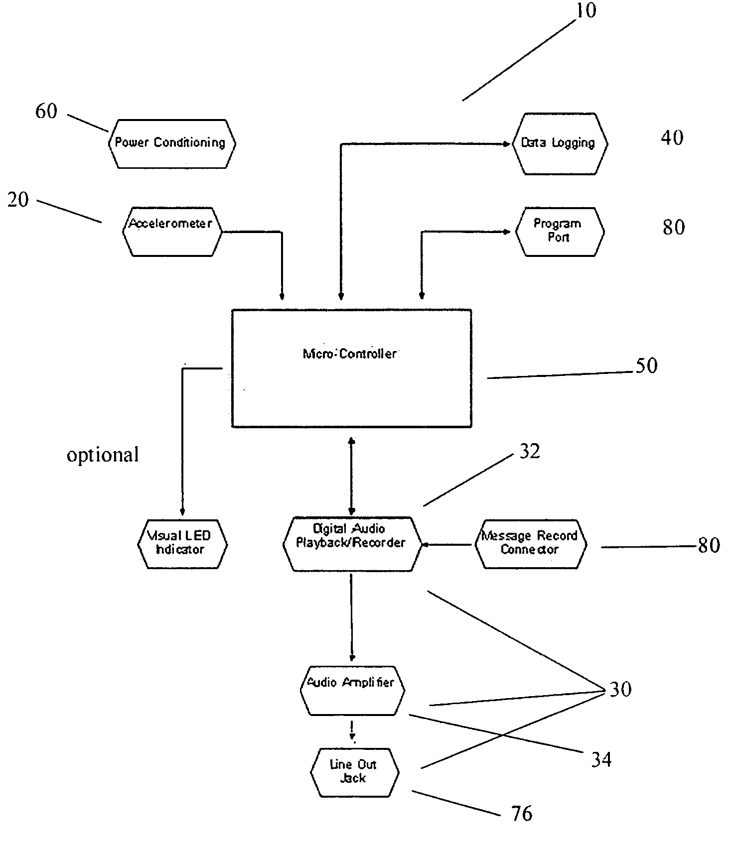 System for Measuring Lateral Gravitational Effect of Vehicles