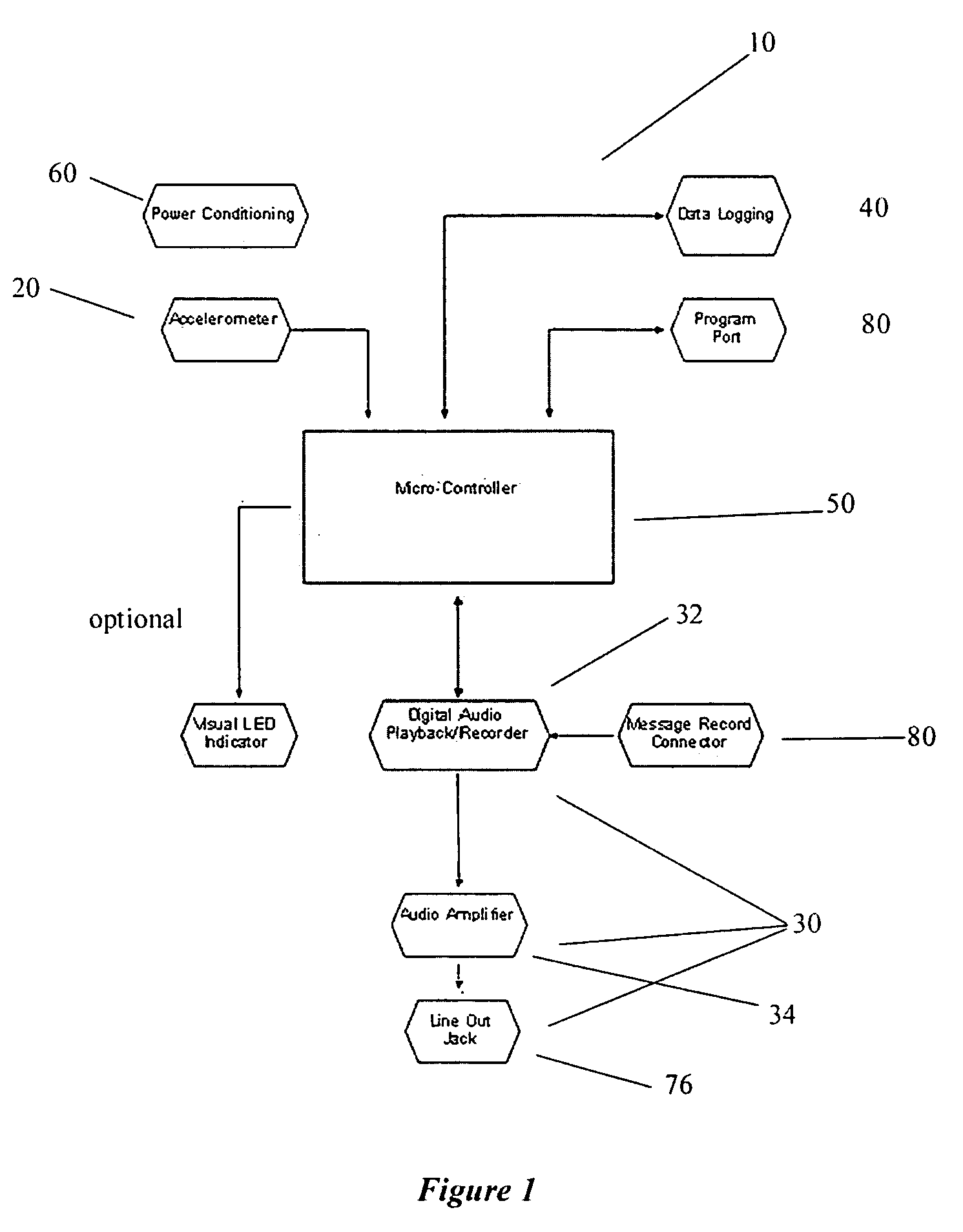 System for Measuring Lateral Gravitational Effect of Vehicles