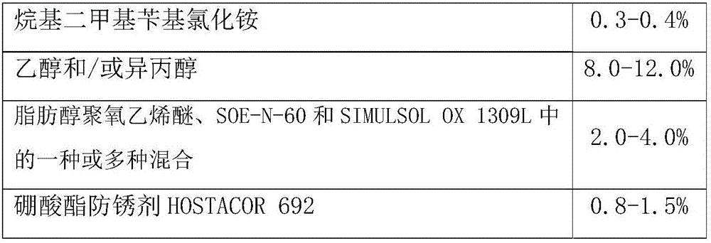 Air conditioner detergent and preparation method thereof