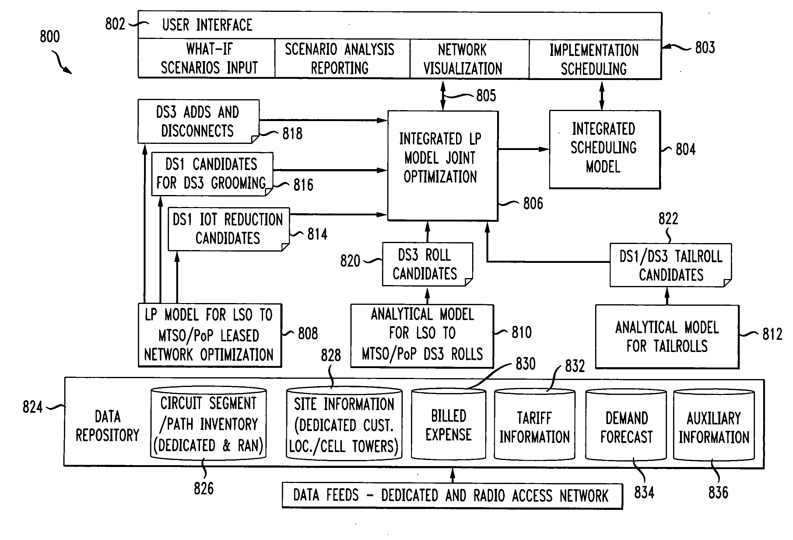 Method and apparatus for joint optimization of dedicatedand radio access networks