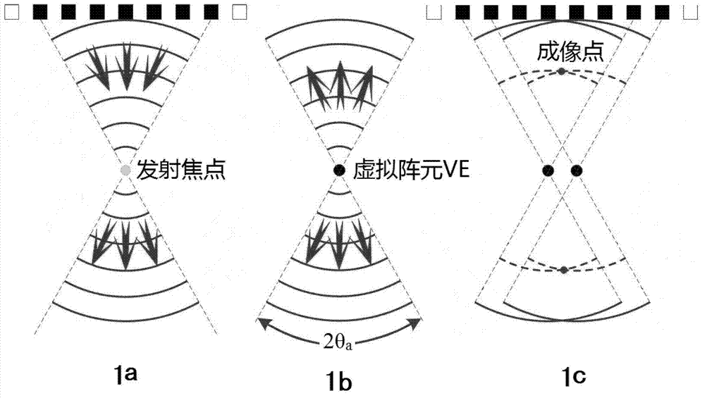 Dual focusing beam forming method and device based on virtual array elements