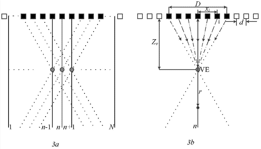 Dual focusing beam forming method and device based on virtual array elements