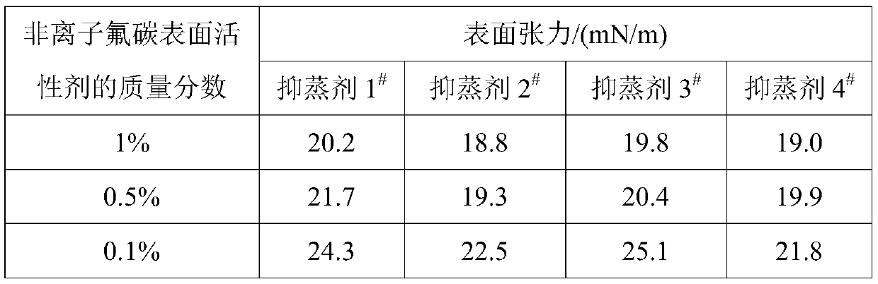 Foam fire extinguishing agent with high efficiency, environmental protection and steam suppression function and preparation method thereof