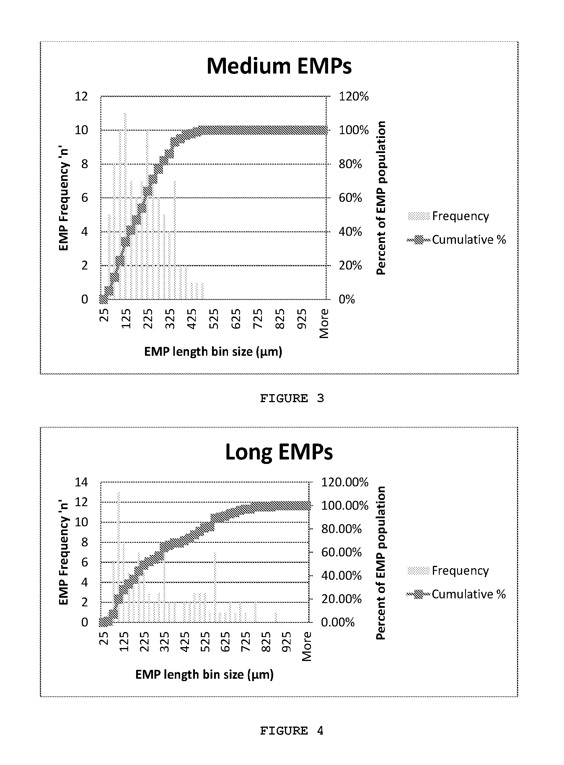 Method and composition for delivering a compound through a biological barrier