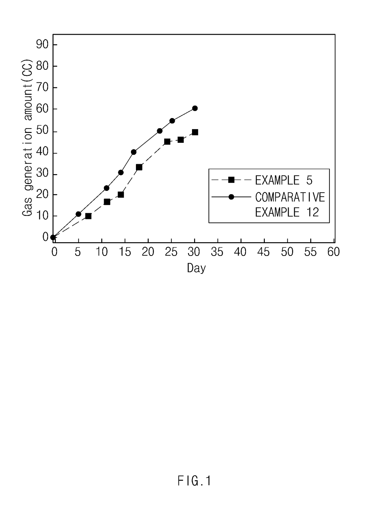 Non-aqueous electrolyte solution for lithium secondary battery and lithium secondary battery comprising the same