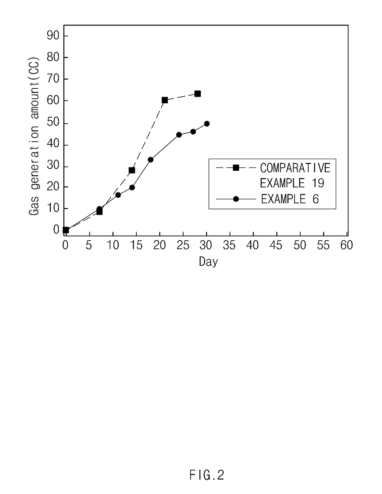 Non-aqueous electrolyte solution for lithium secondary battery and lithium secondary battery comprising the same