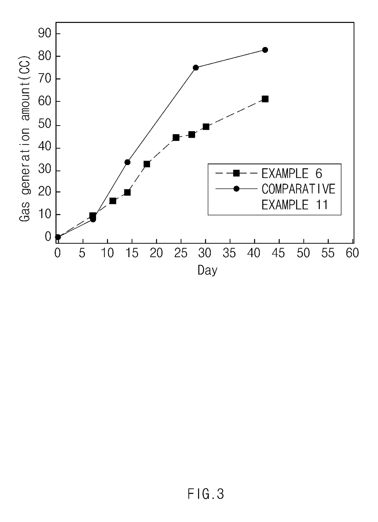 Non-aqueous electrolyte solution for lithium secondary battery and lithium secondary battery comprising the same