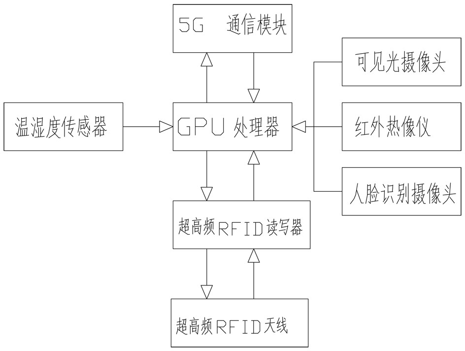 Warehouse safety monitoring and checking method and system based on robot