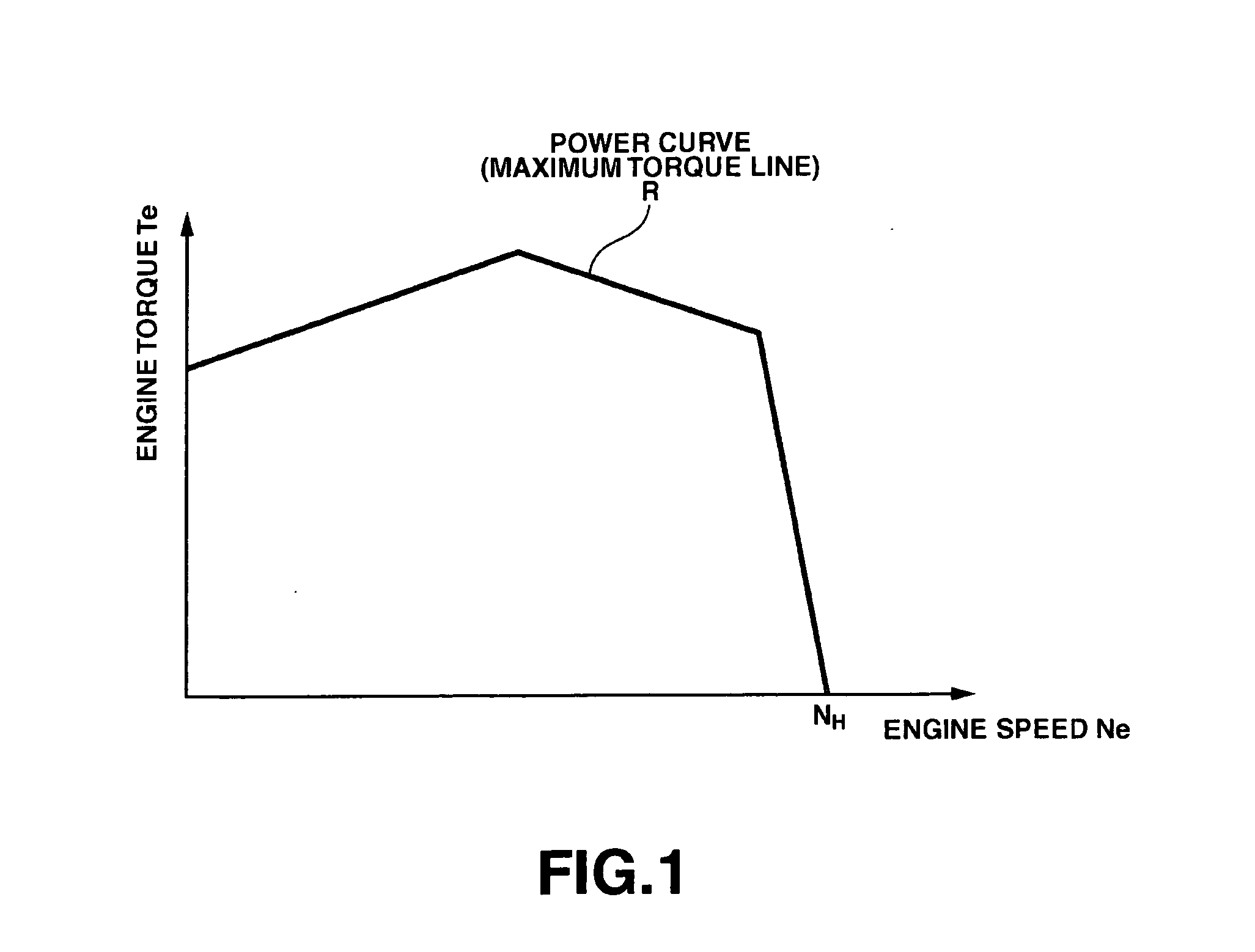 Engine control device of work vehicle